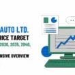 bajaj_auto_share_price_target