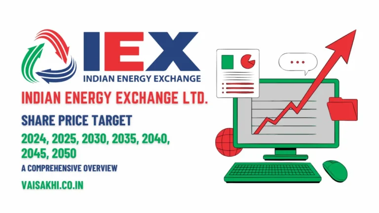 iex_ltd_share_price_target