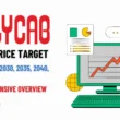 polycab_share_price_target
