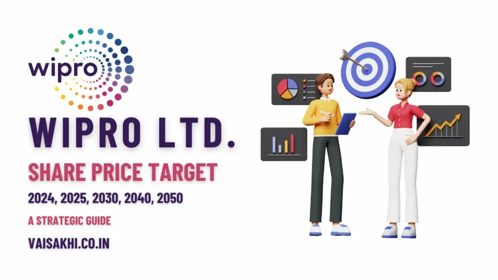 wipro_share_price_target