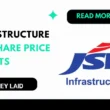 jsw infrastructure share price target