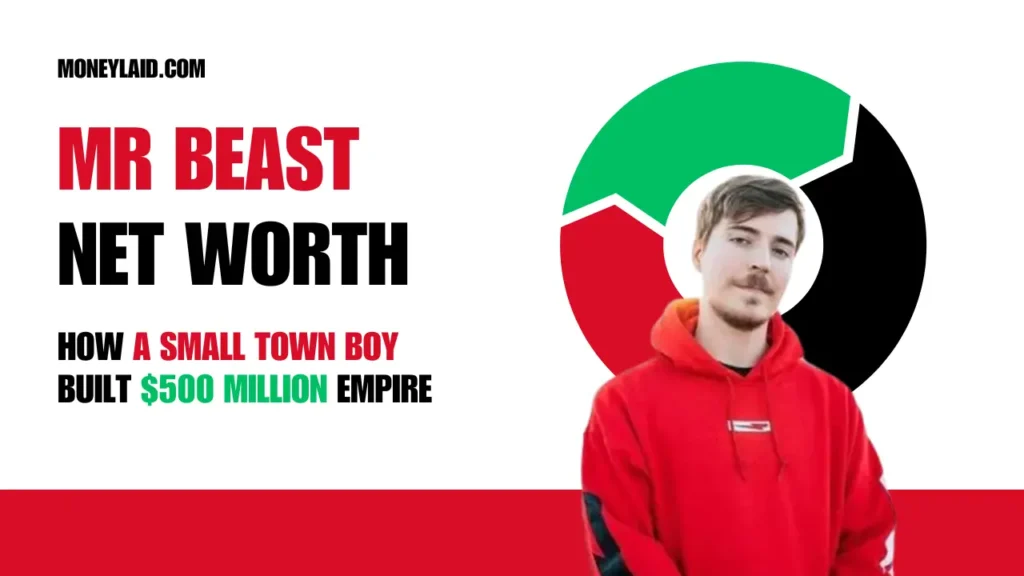 mr beast net worth