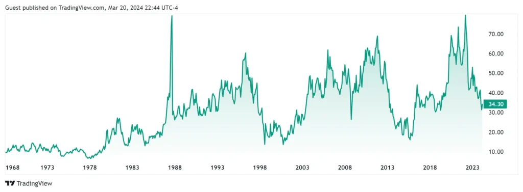 NEM Stock Price Growth Chart