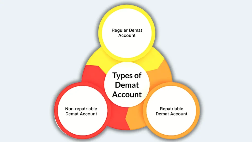 types of demat accounts
