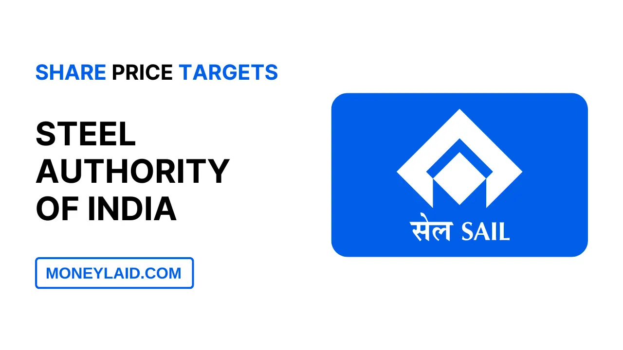 Sail Share Price Targets