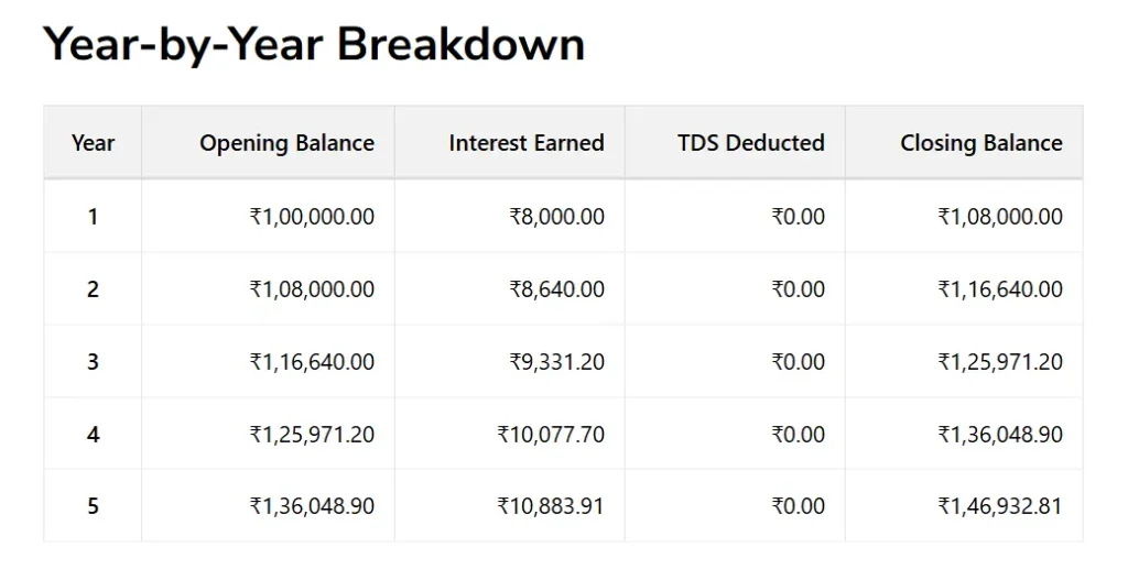 FD-Return-Calculator-2