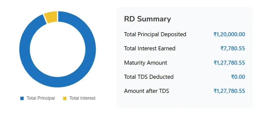 RD-Return-Calculator-1