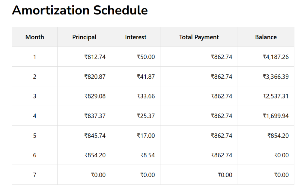 personal-loan-emi-calculator-2